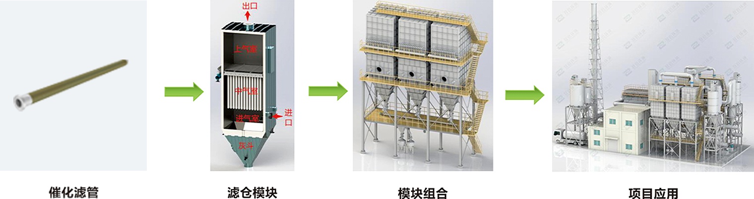 陶瓷催化滤管-拷贝
